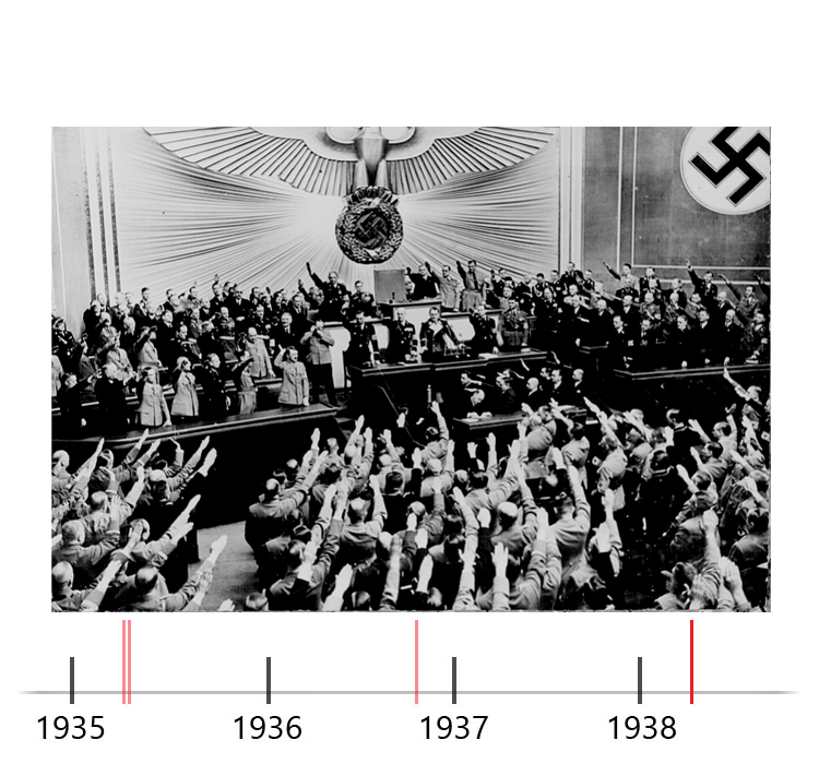 Debatzaal van de Rijksdag. In het midden, op het podium, Adolf Hitler. De verzamelde parlementsleden staan op en salueren naar Hitler met de hitlergroet.  